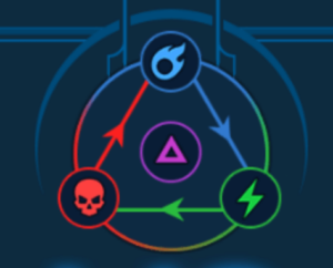 raid: shadow legends affinity symbols