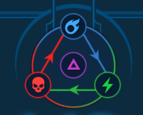 The Affinity (Faction) System in RAID