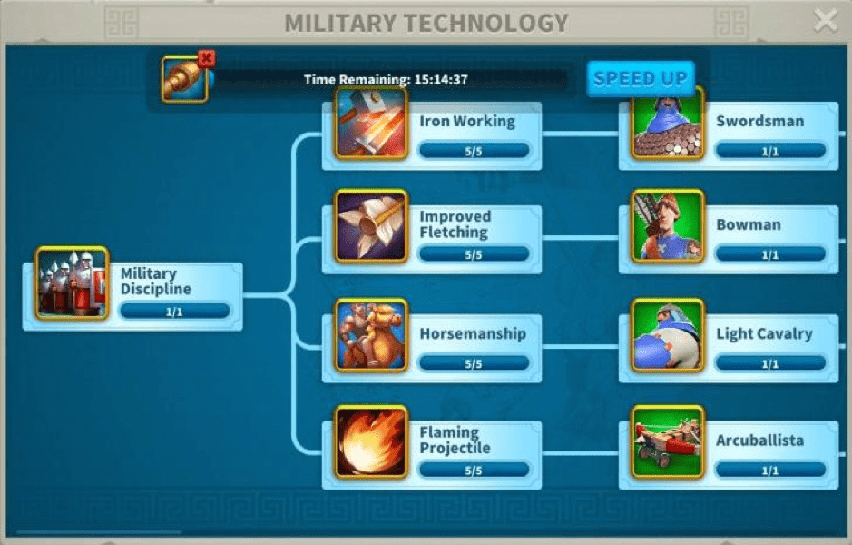 Academy Military Technology