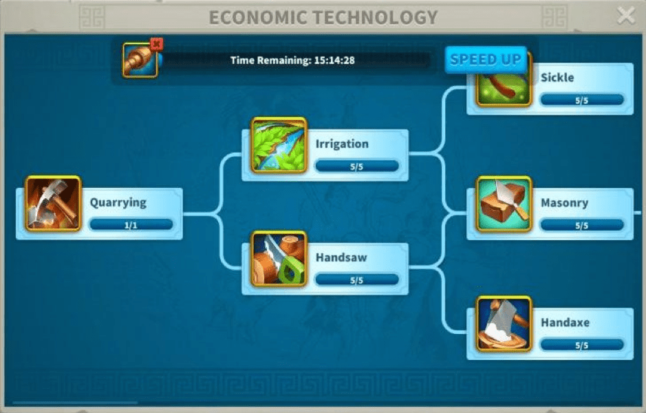 Rise of Kingdoms Economy technology