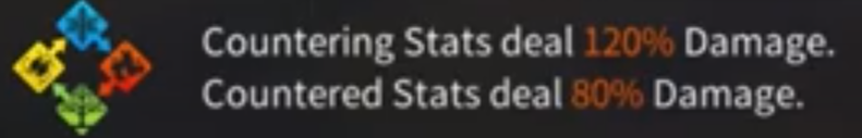 countering stats