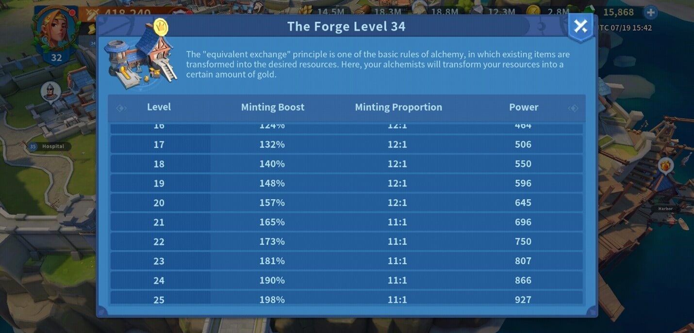 The Forge Levels